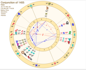 Conjunction of 1405