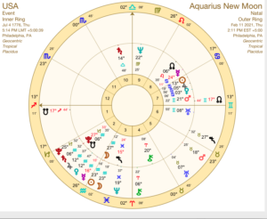 Aquarius New Moon activates USA's 2nd House